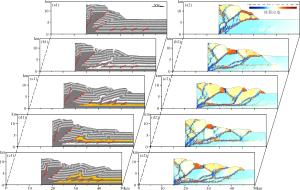 双滑脱层强度对博格达山北缘构造变形的影响：基于离散元数值模拟（地球科学）