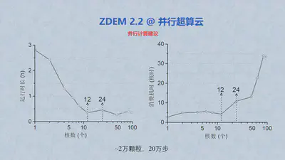部分PPT1