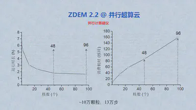 部分PPT2