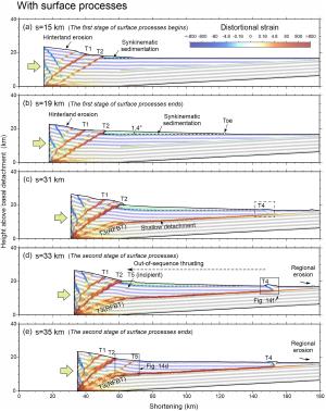 地表过程对龙门山褶皱冲断带应变分布及地震活动的影响：基于离散元模拟的认识(Tectonics)