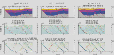 Figure 4: Evolution of Structural Normal-Reverse Inversion in a Graben Basin Based on Discrete Element Simulation
