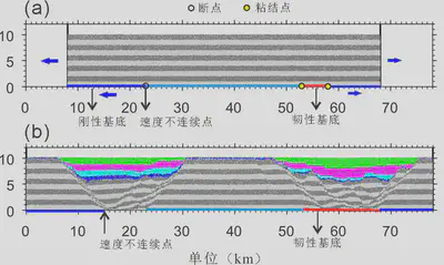 Figure 1: Numerical Simulation Experiment