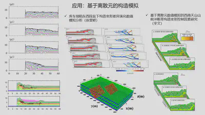 Next week, we will invite Xu Wenqiao from Nanjing University and Xin Wen from Zhejiang University to explain their research published in the Journal of Geology.