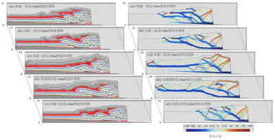 Numerical Simulation Analysis of the Evolutionary Differences in Sub-salt Structural Deformation of the Eastern and Western Segments of the Kuqa Depression - Partial Content