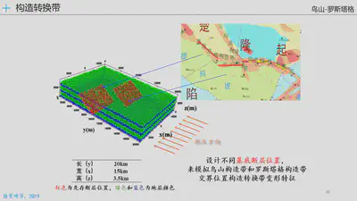 Application: Tectonic Simulation Based on Discrete Elements - Partial Content