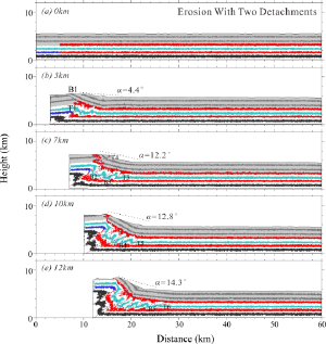 Structural features and evolution of the northwestern Sichuan Basin Insights from discrete numerical simulations