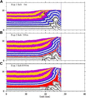 Effects of Salt Thickness on the Structural Deformation of Foreland Fold-and-Thrust Belt in the Kuqa Depression