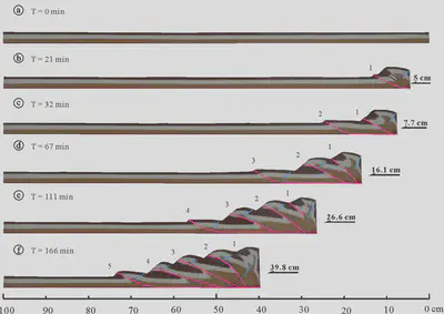 Simple compression test structural evolution process