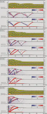 When the extrusion capacity is 10km,Tectonic deformation and strain